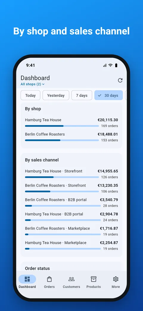 Revenue and orders broken down by shop and sales channel