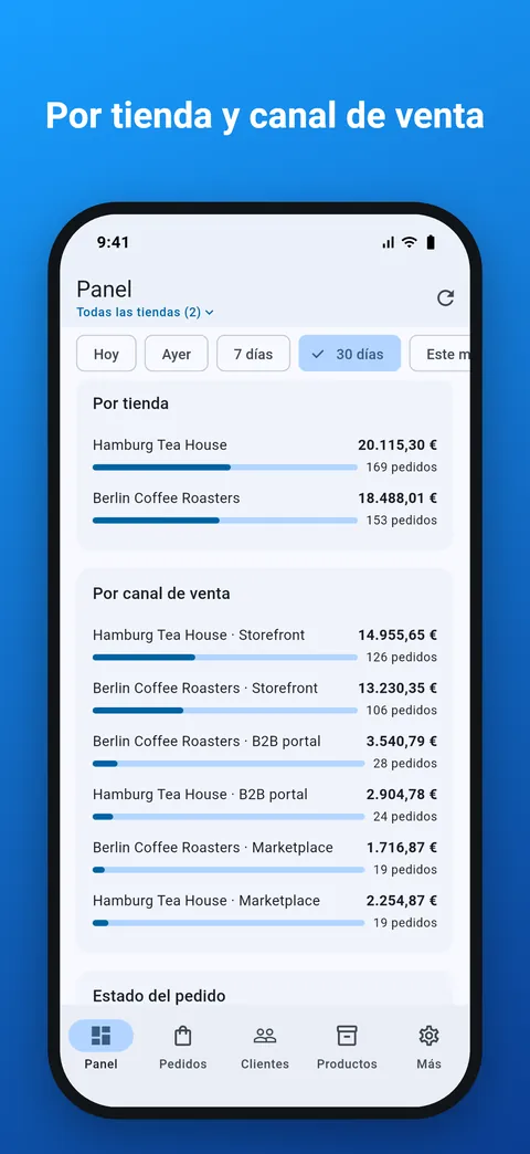 Ventas y pedidos desglosados por tienda y canal de venta
