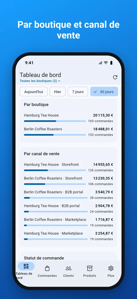 Chiffre d'affaires et commandes par boutique et par canal de vente