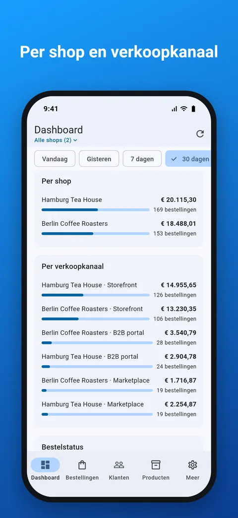 Omzet en bestellingen per shop en per verkoopkanaal